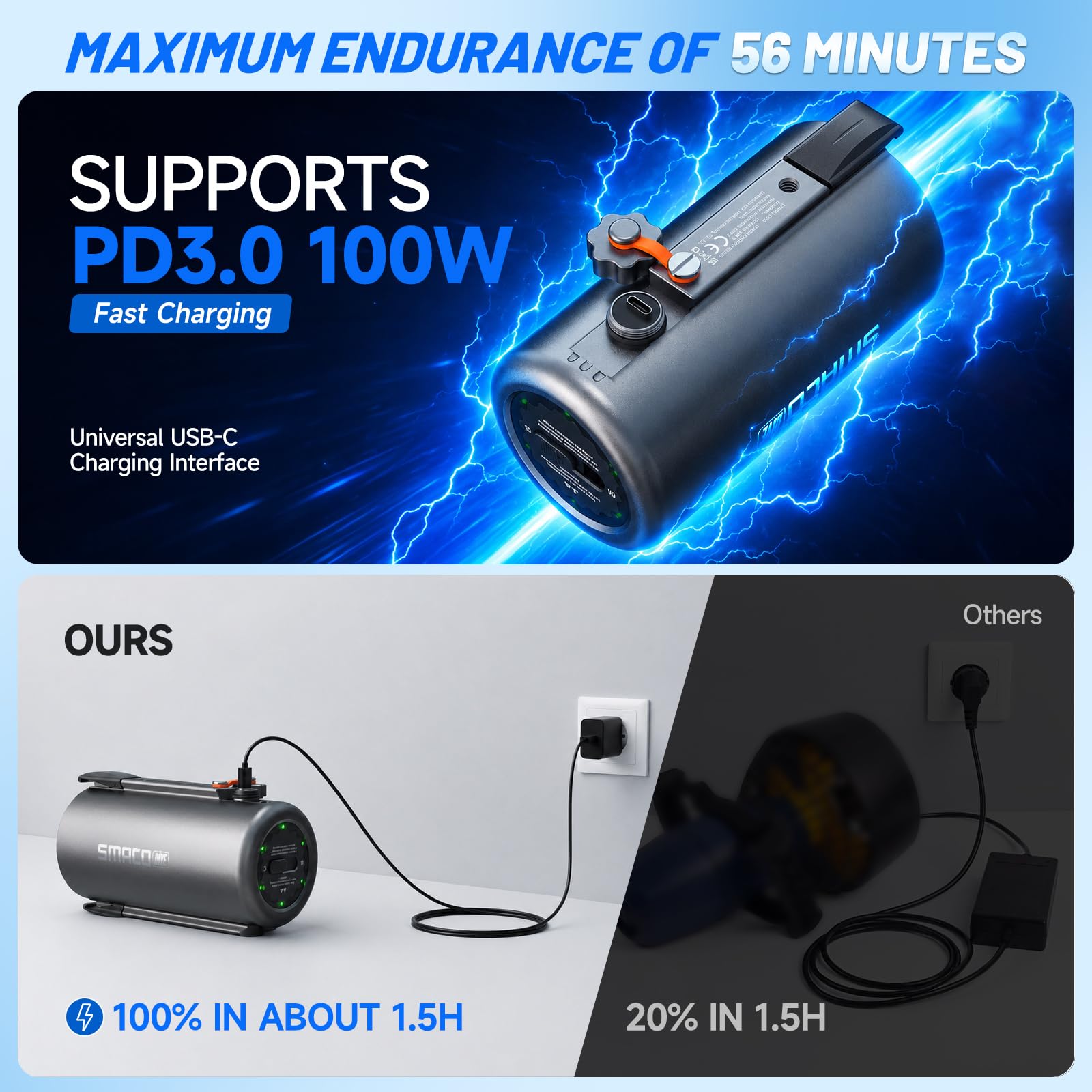 SMACO Underwater Scooter Dual  - đánh giá và giá Photography Videos Free